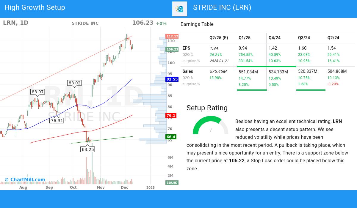 High Growth setup stocks image