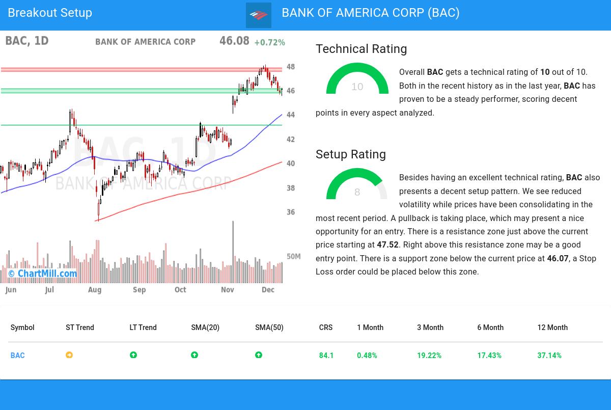 TA Chart stocks image