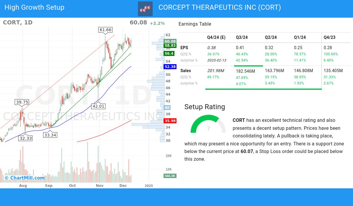 High Growth setup stocks image