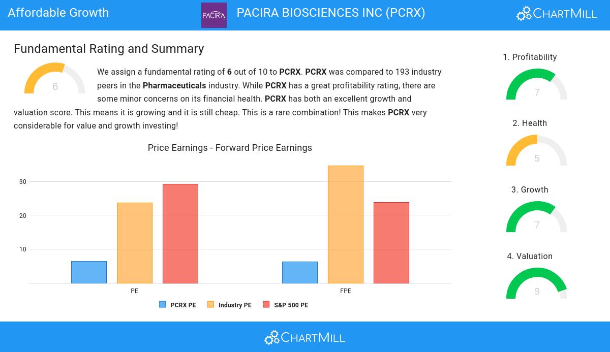 Affordable Growth stocks image