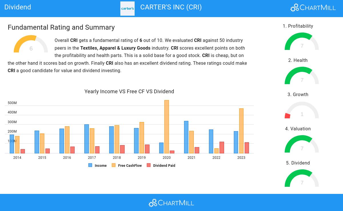 Dividend stocks image