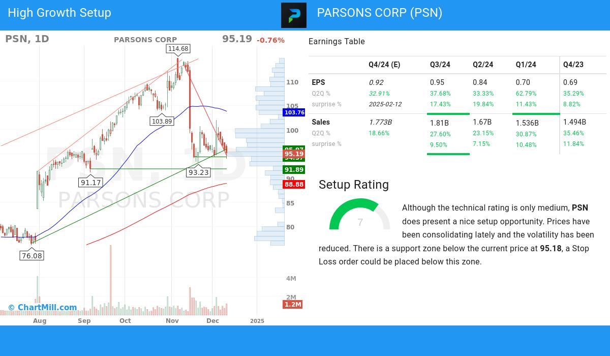 High Growth setup stocks image