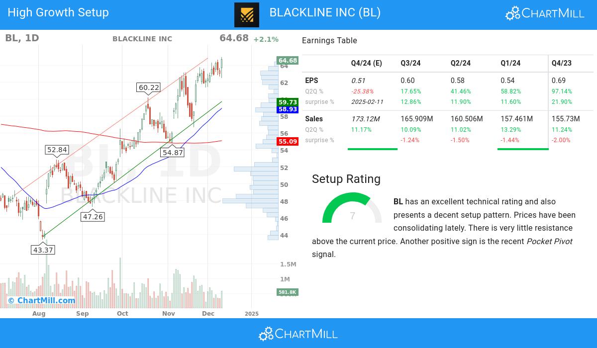 High Growth setup stocks image