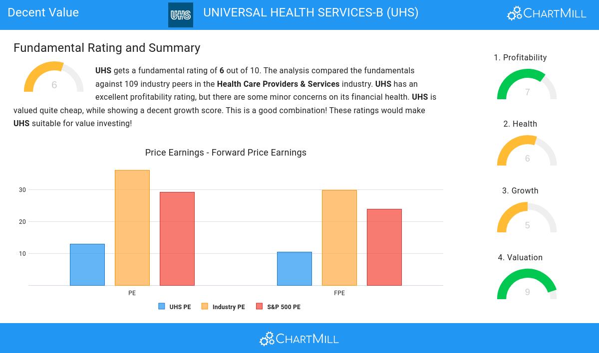 Decent Value stocks image