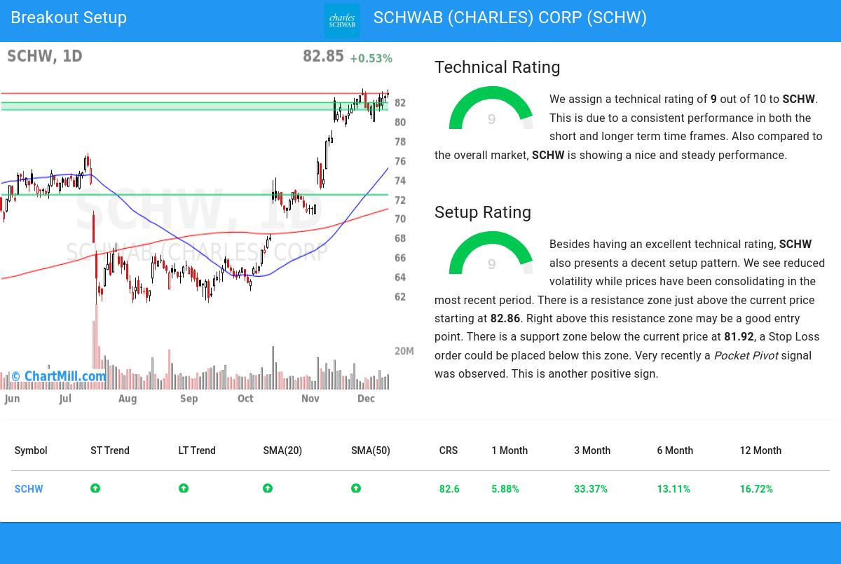 TA Chart stocks image