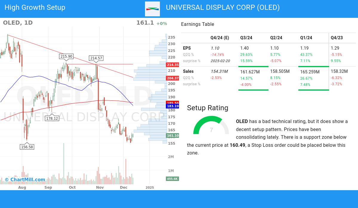 High Growth setup stocks image