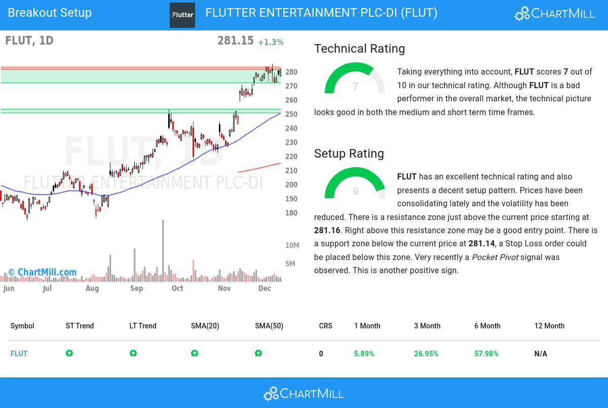 TA Chart stocks image