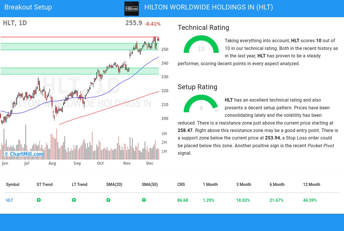 TA Chart stocks image