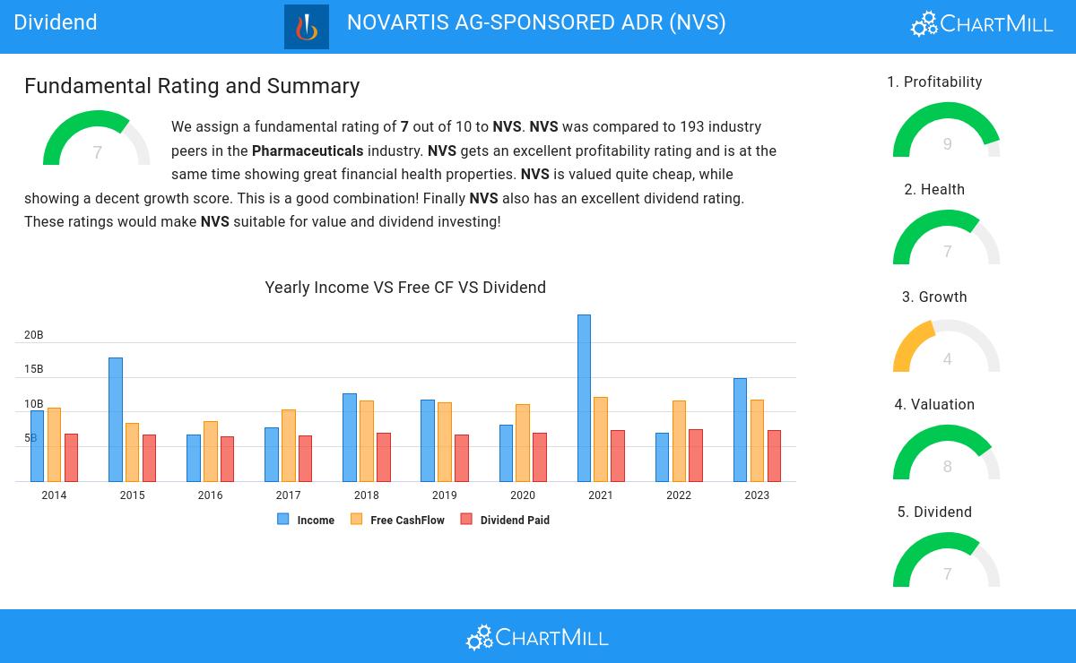 Dividend stocks image