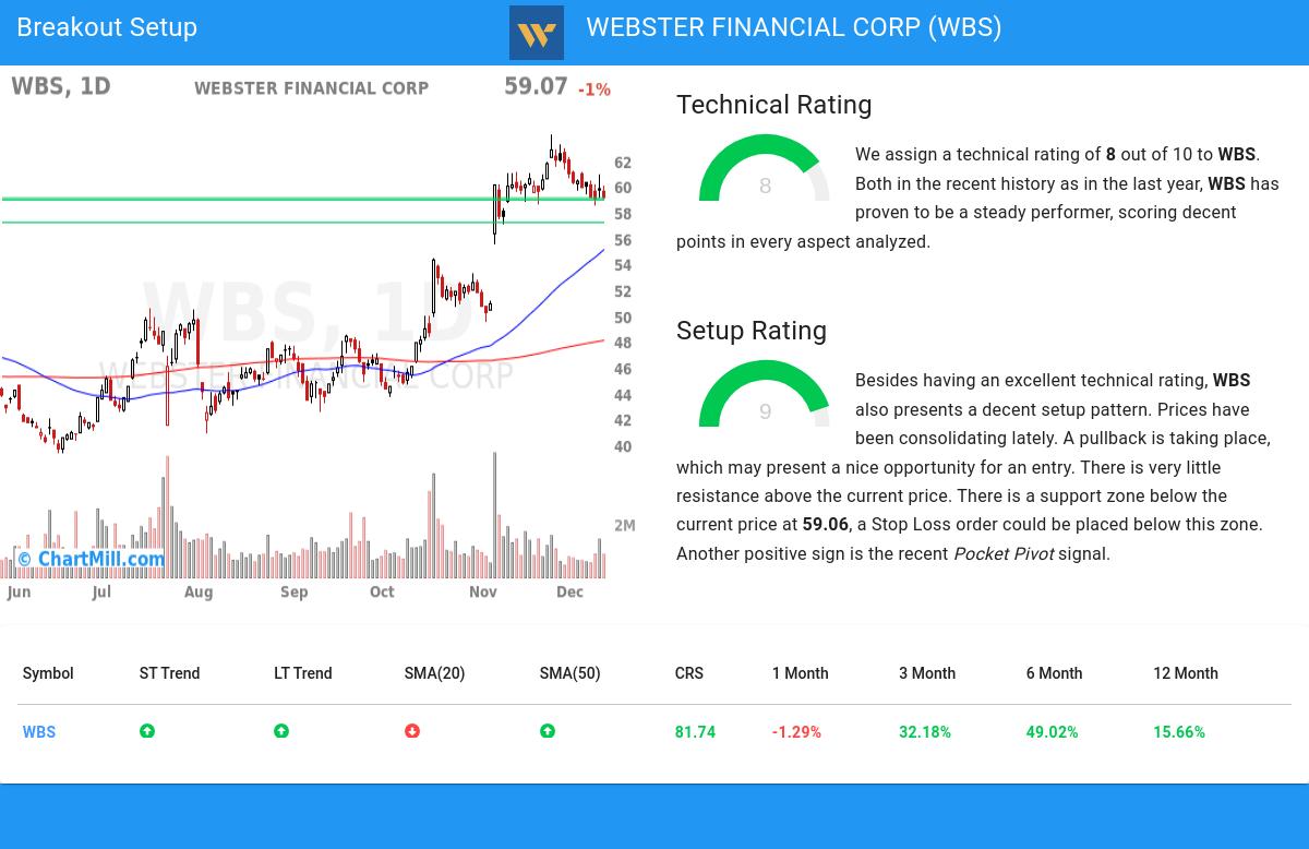 TA Chart stocks image