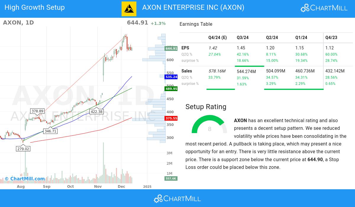 High Growth setup stocks image