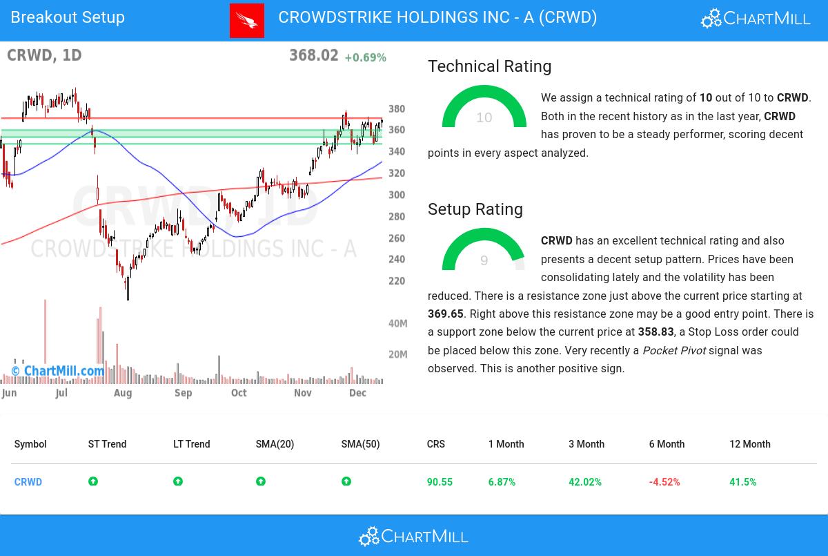 TA Chart stocks image