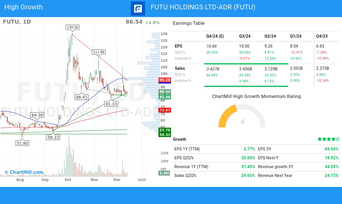 High Growth stocks image