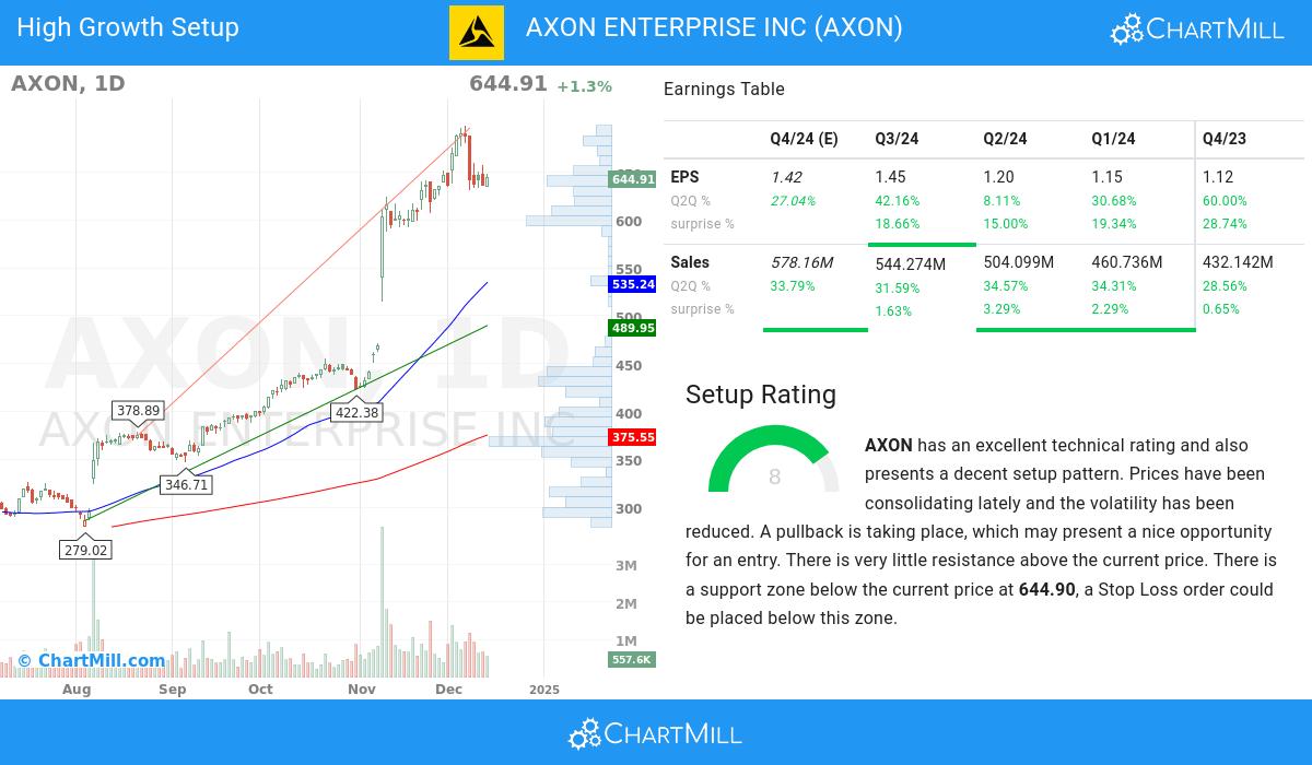 High Growth Setup stocks image