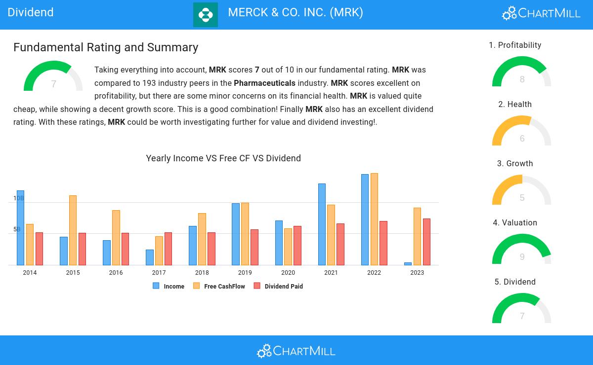 Dividend stocks image