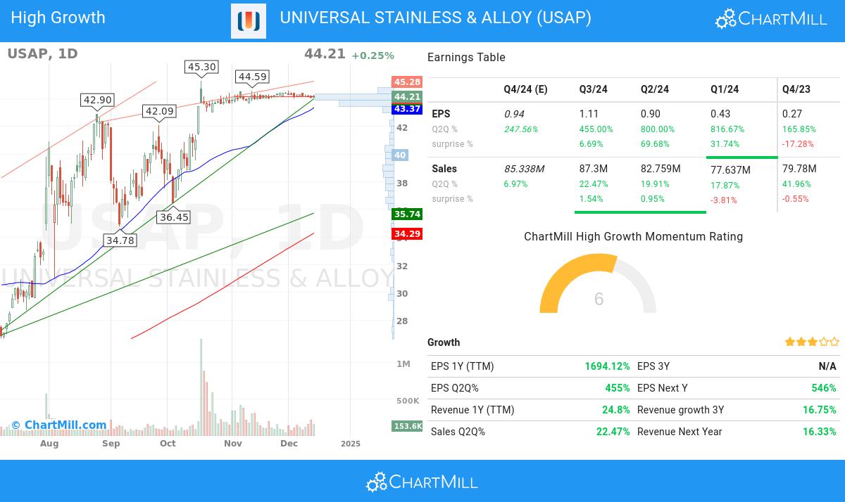 High Growth stocks image