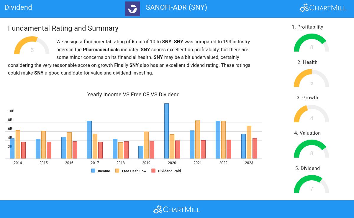 Dividend stocks image