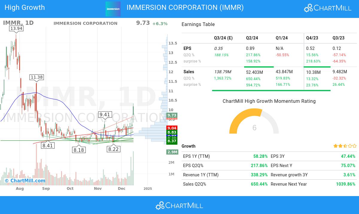 High Growth stocks image