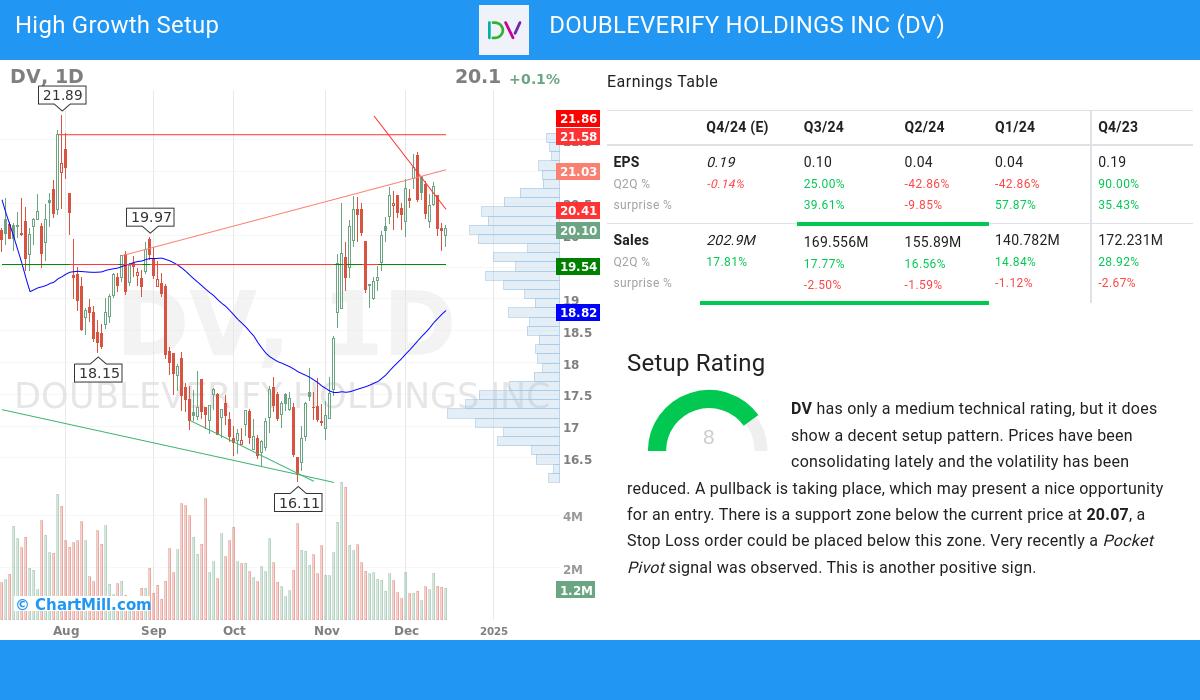 High Growth setup stocks image