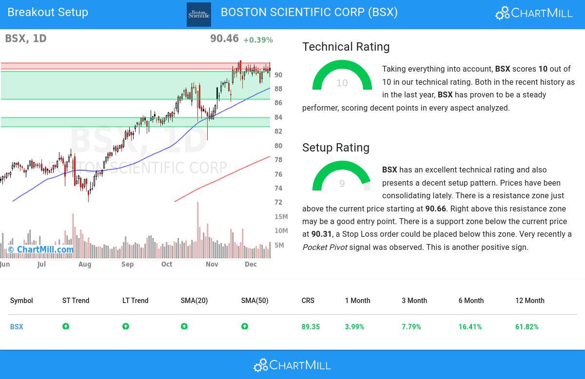 TA Chart stocks image