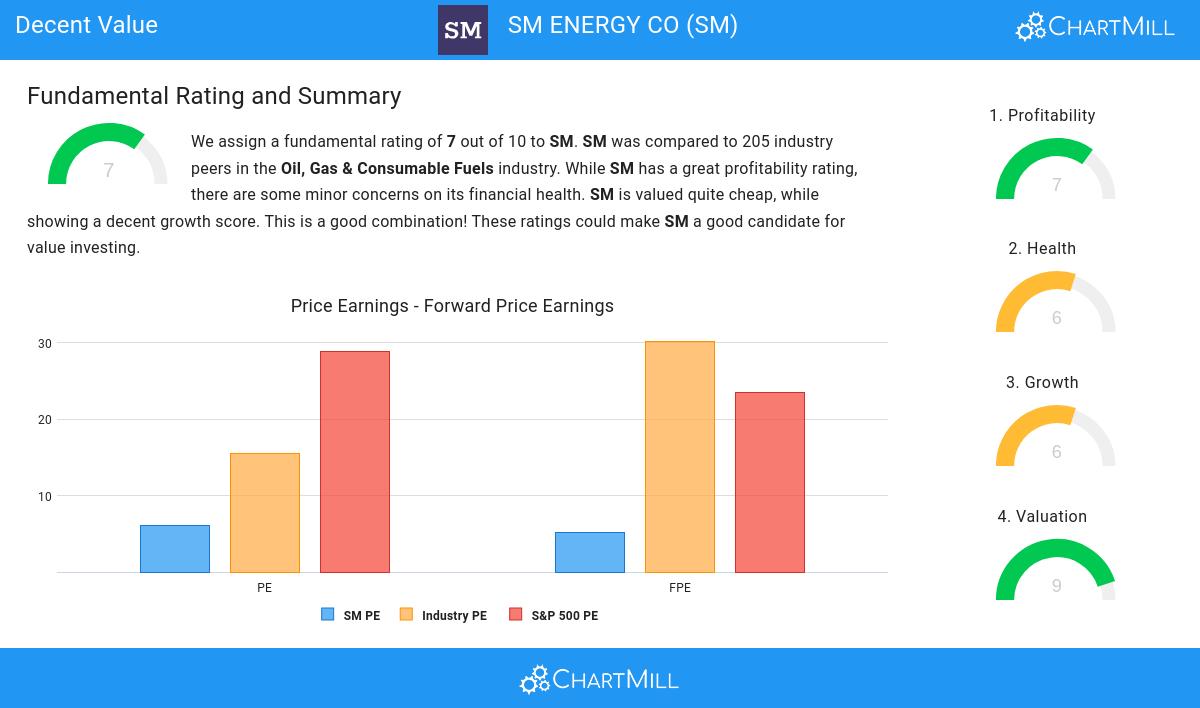 Decent Value stocks image