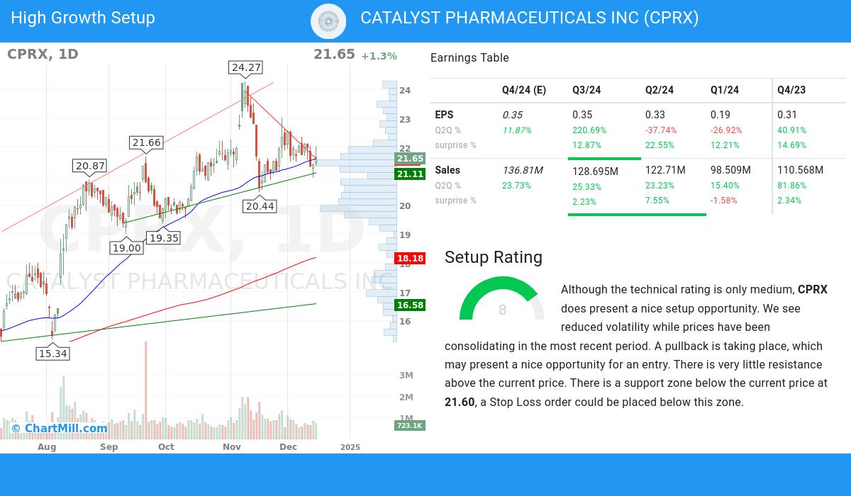 High Growth setup stocks image