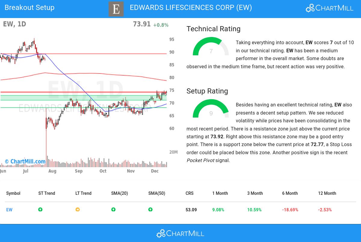 TA Chart stocks image