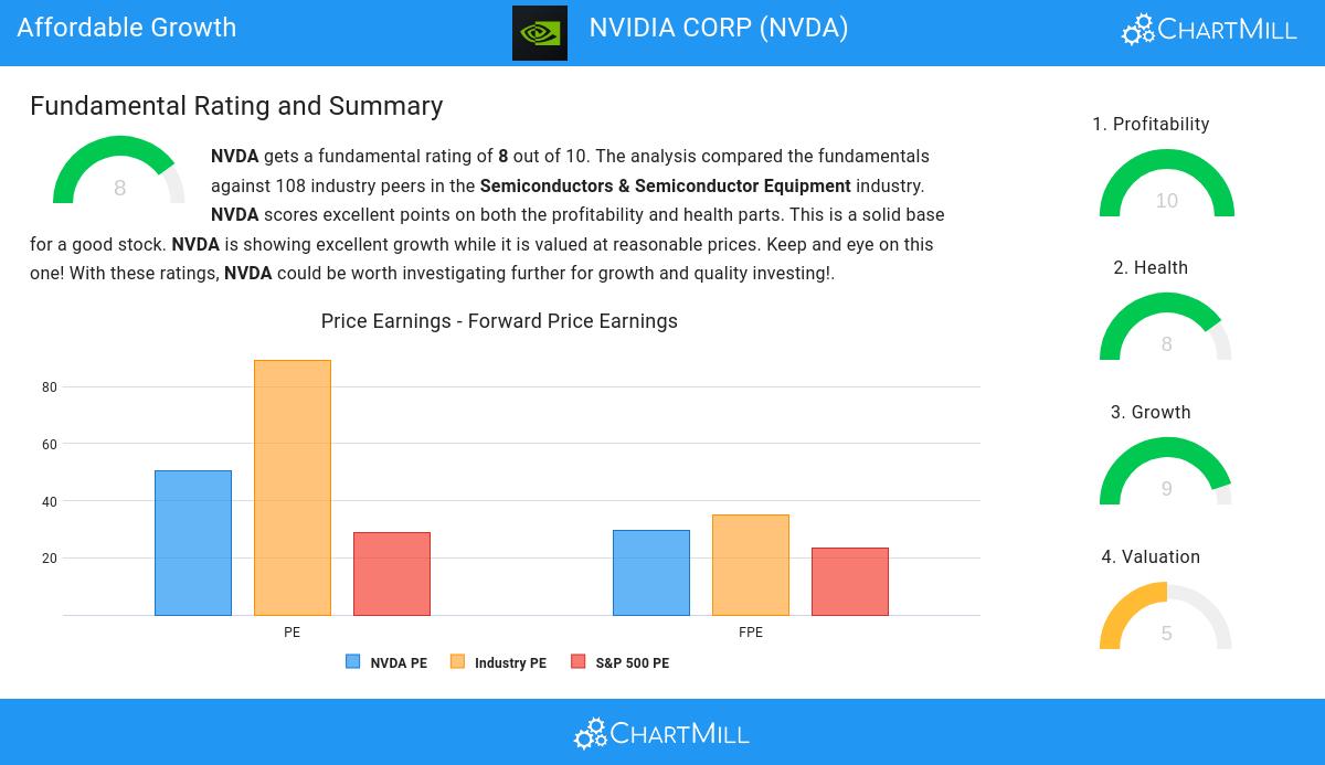 Affordable Growth stocks image