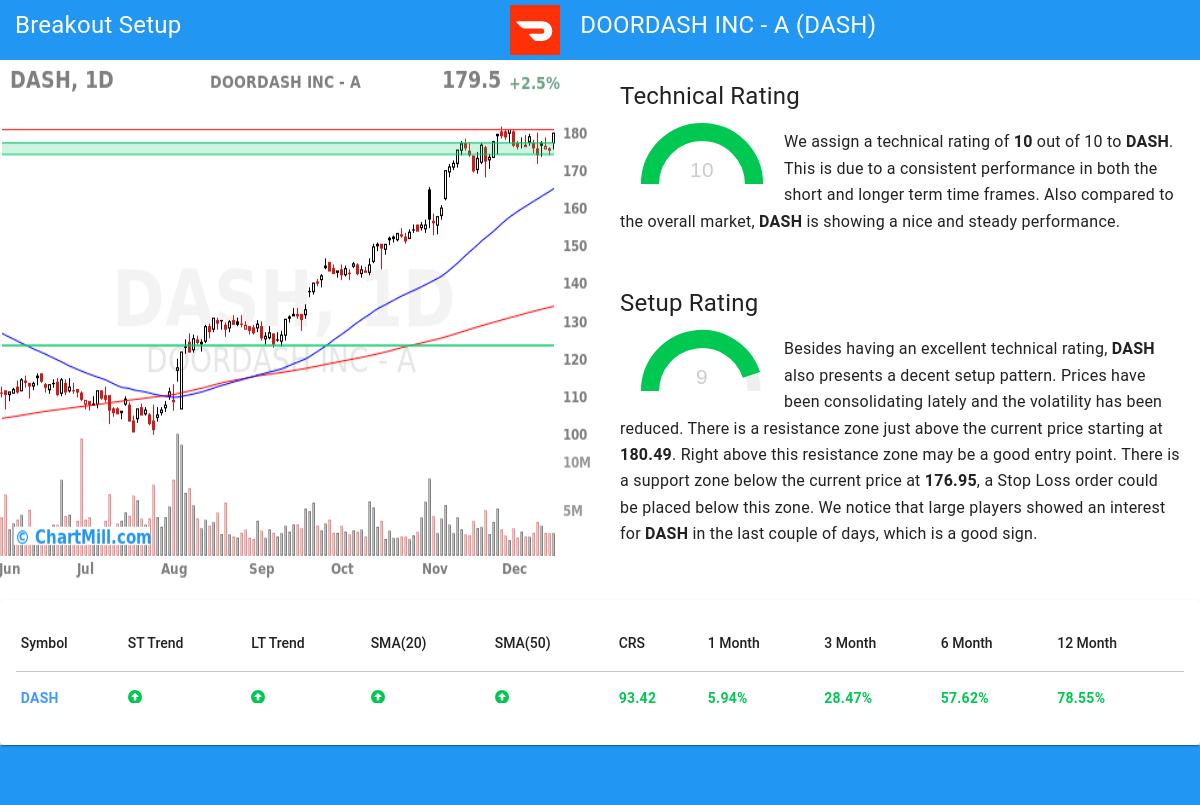 TA Chart stocks image