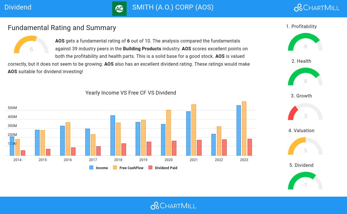 Dividend stocks image