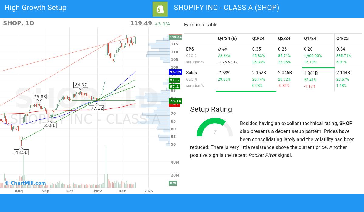 High Growth Setup stocks image