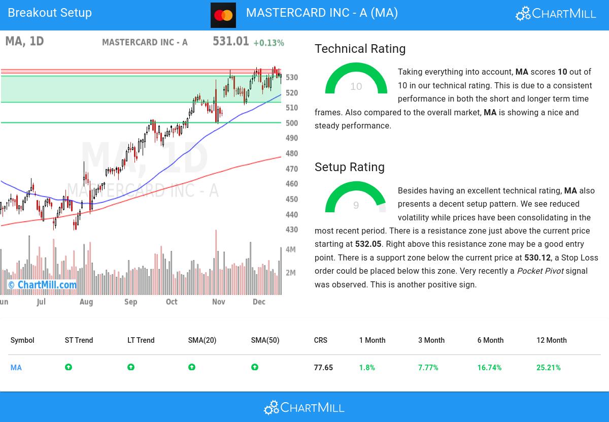 TA Chart stocks image