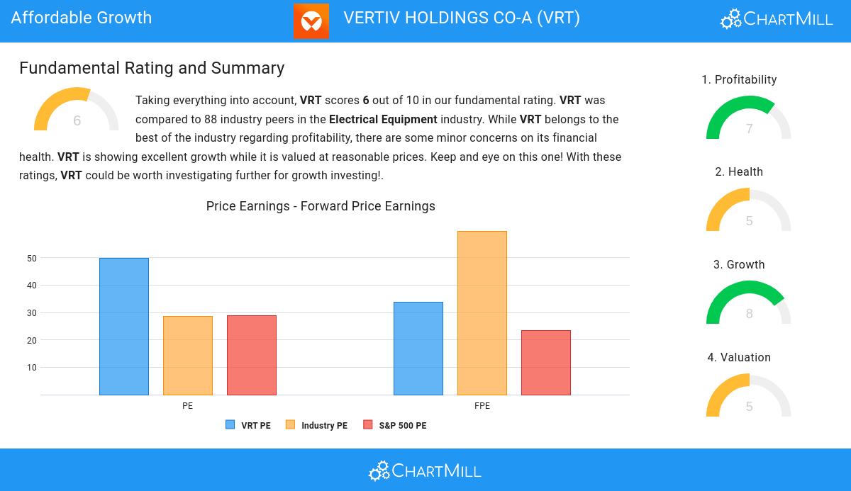 Affordable Growth stocks image