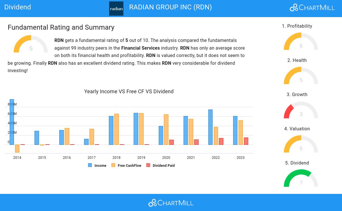 Dividend stocks image