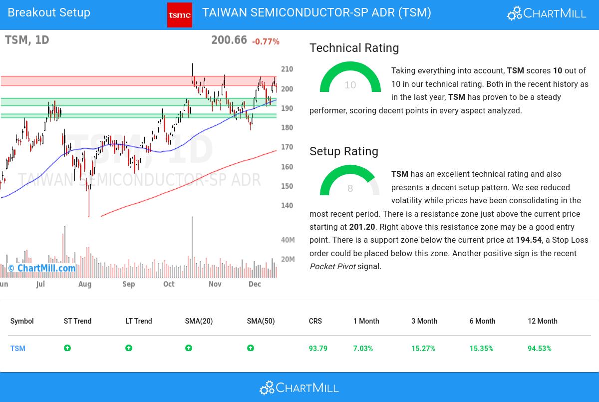 TA Chart stocks image