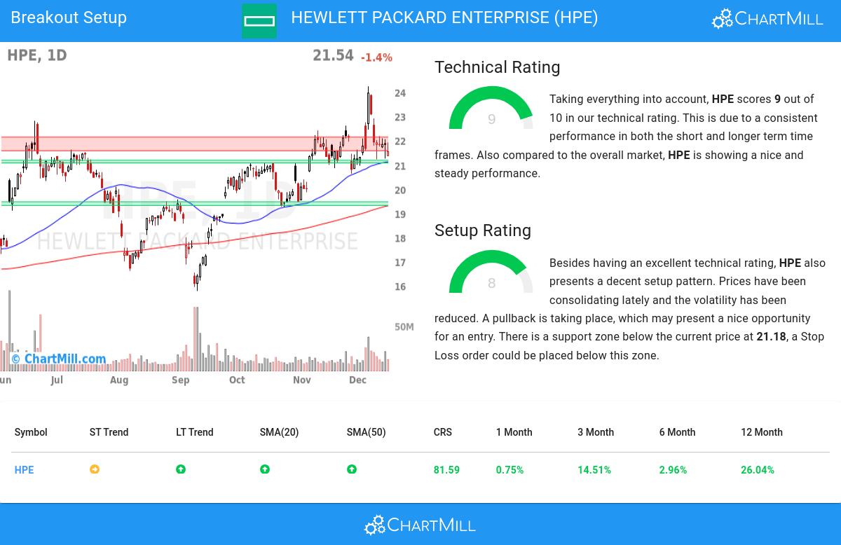 TA Chart stocks image