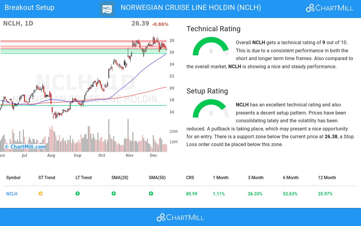 TA Chart stocks image