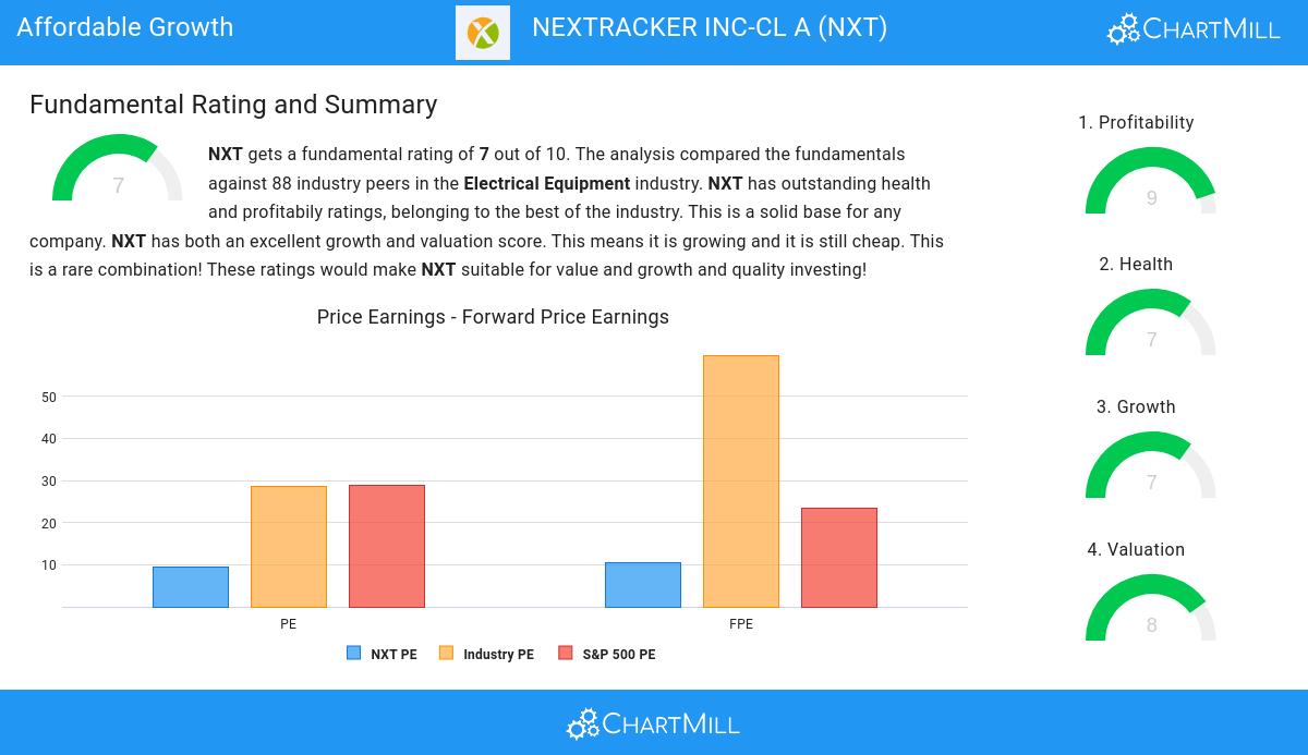 Affordable Growth stocks image