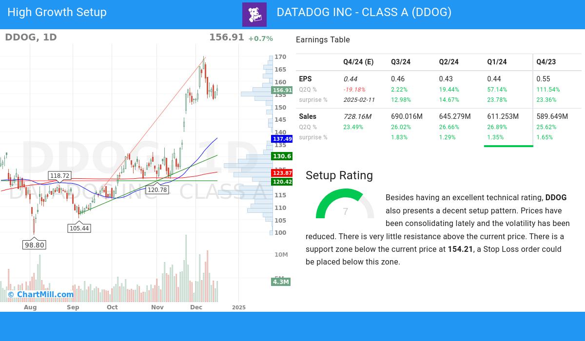 High Growth setup stocks image