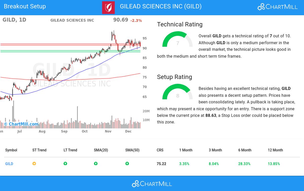 TA Chart stocks image