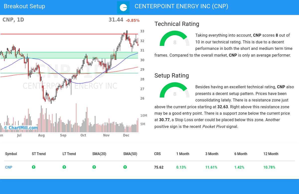 TA Chart stocks image