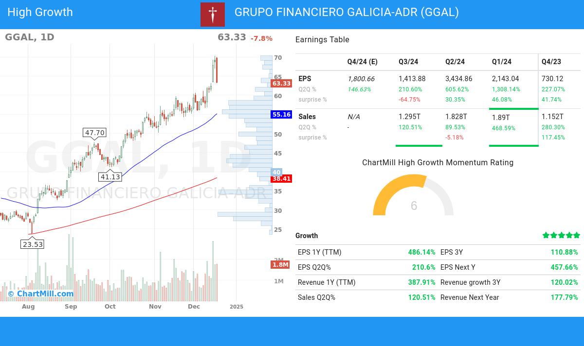 High Growth stocks image