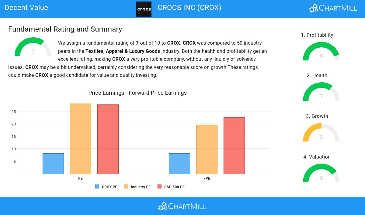 Decent Value stocks image