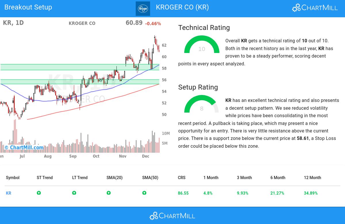 TA Chart stocks image