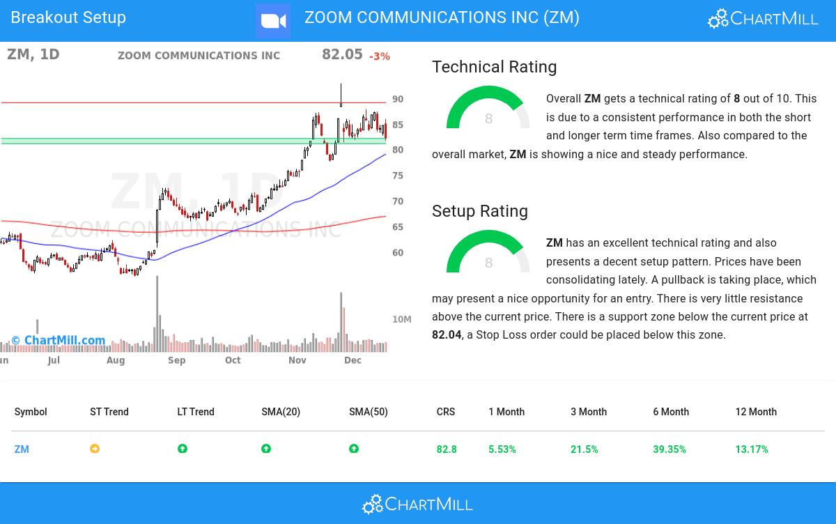 TA Chart stocks image