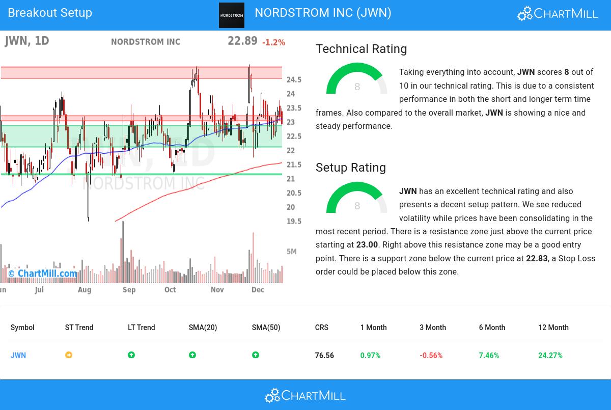 TA Chart stocks image