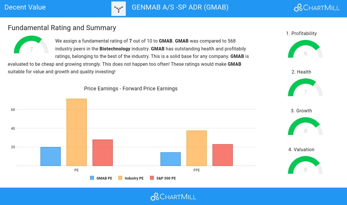 Decent Value stocks image