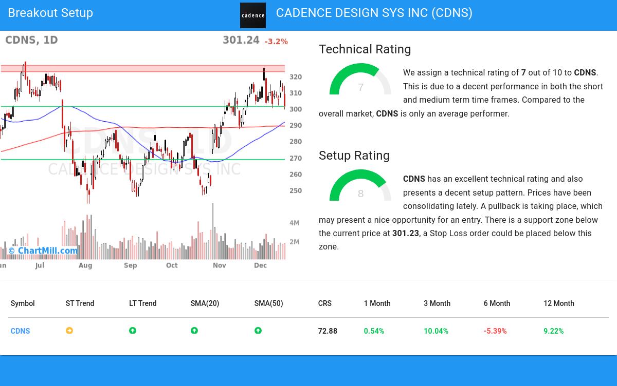 TA Chart stocks image