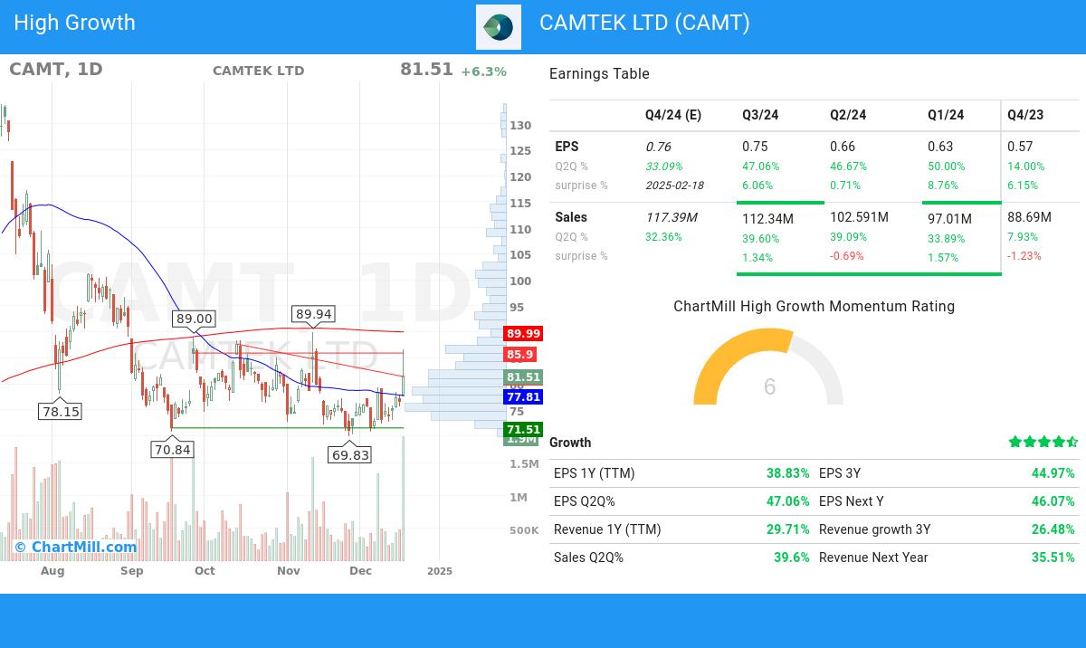 High Growth stocks image