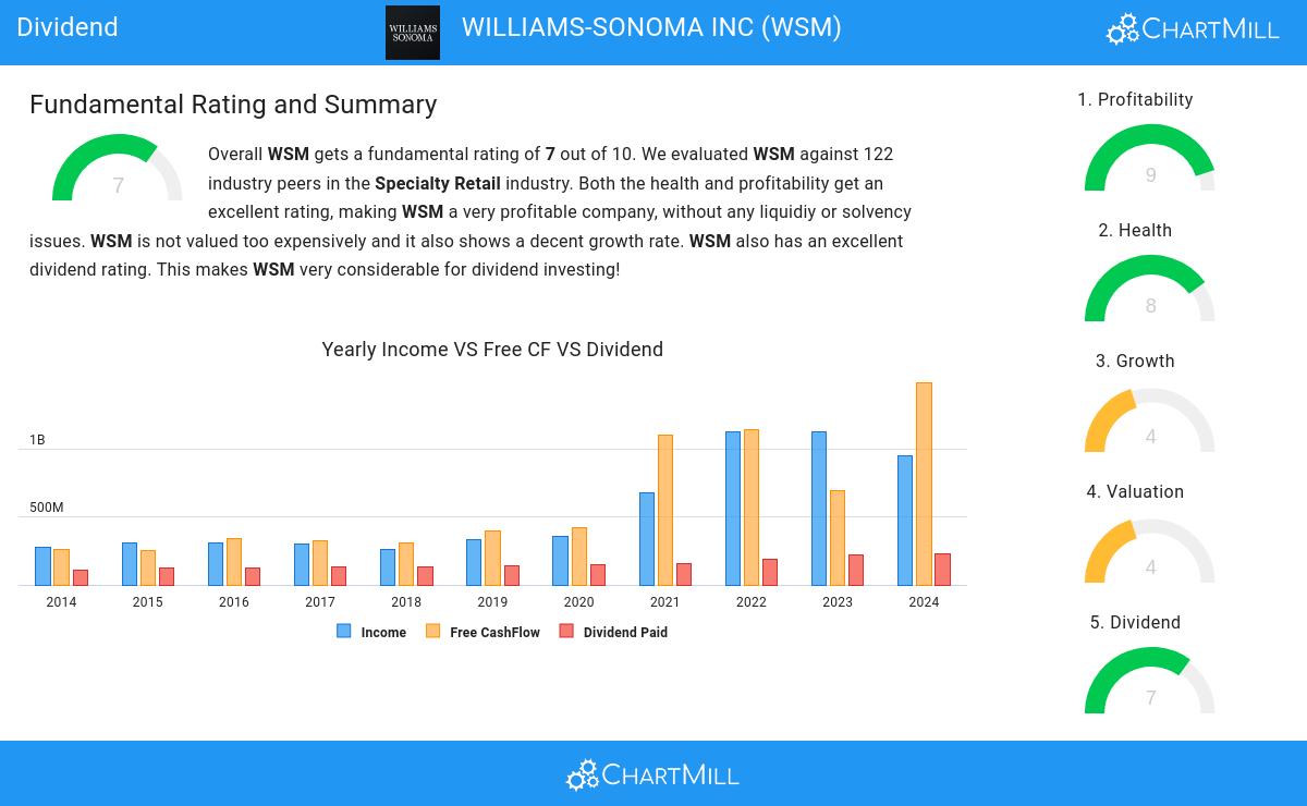 Dividend stocks image